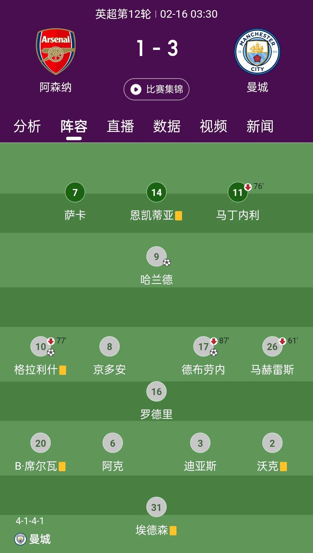 曼城4-2热刺首发阵容,曼城2023-20424阵容