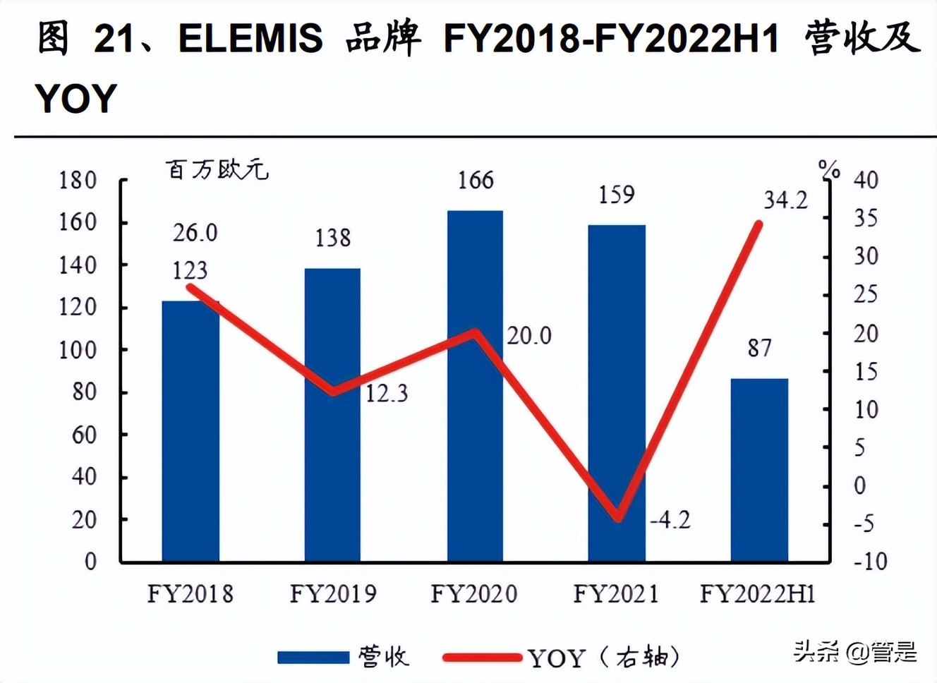 化妆品行业LOCCITANE研究报告：积极求变的全球天然个护集团