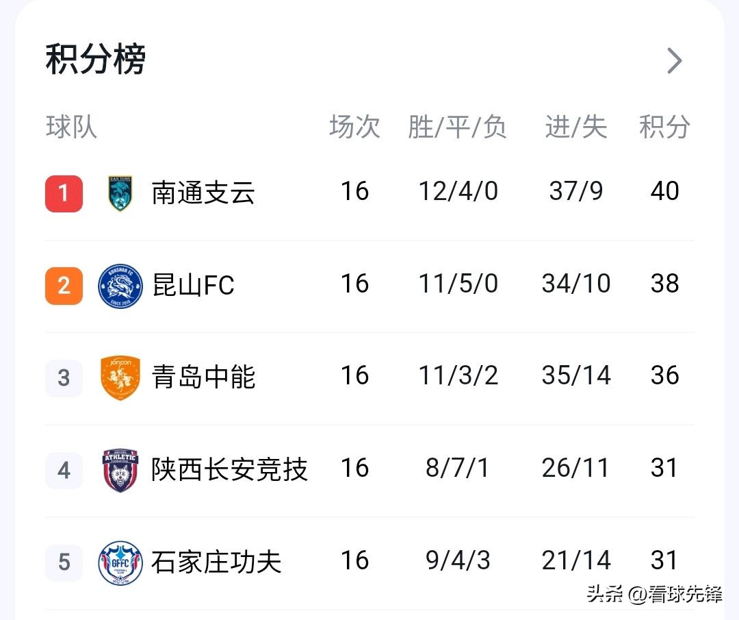 昆山fc足球冲超,昆山冲超最新消息