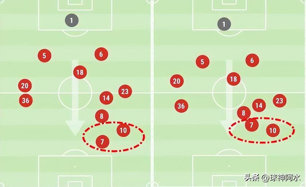 滕哈赫用的什么阵容,滕哈赫赛季总结