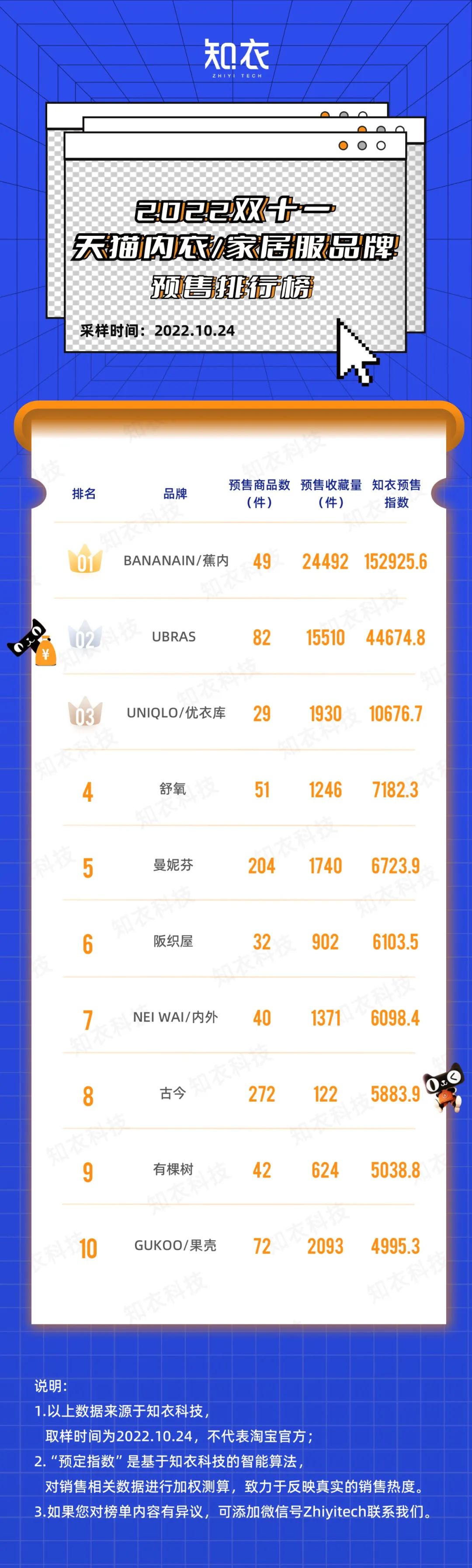 双十一预售各品牌销量,双11爆款清单女装