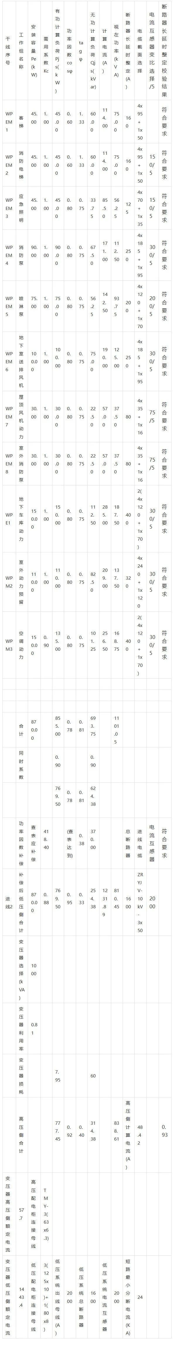 电气设计基本公式,电气工程量计算书模板