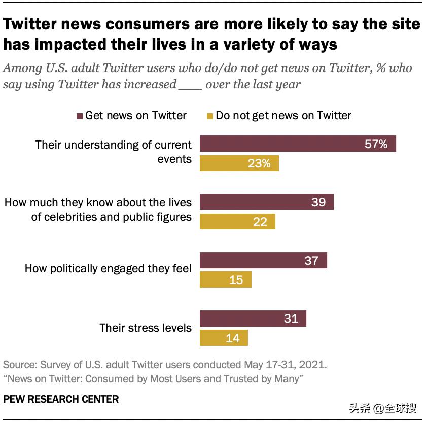 海外社媒视频平台,海外主流的社媒平台