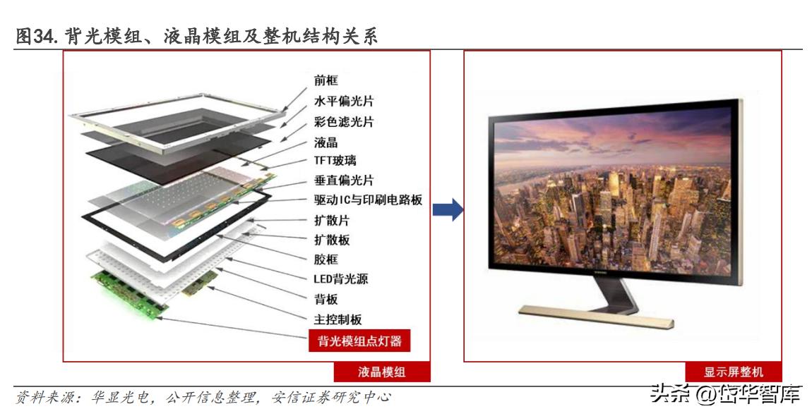 锦富技术光伏封装工艺的市场前景,锦富技术光伏封装试验线