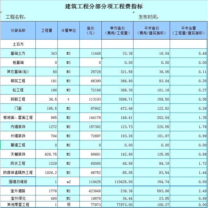 建筑成本核算最基本方法,建筑成本核算最基本的方法