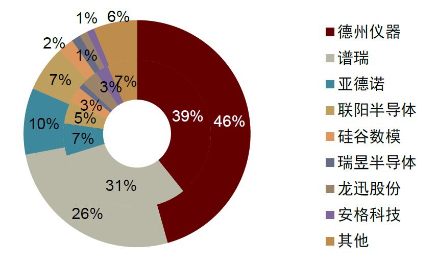 中金|“芯”前沿系列：接口芯片，高速通信兵