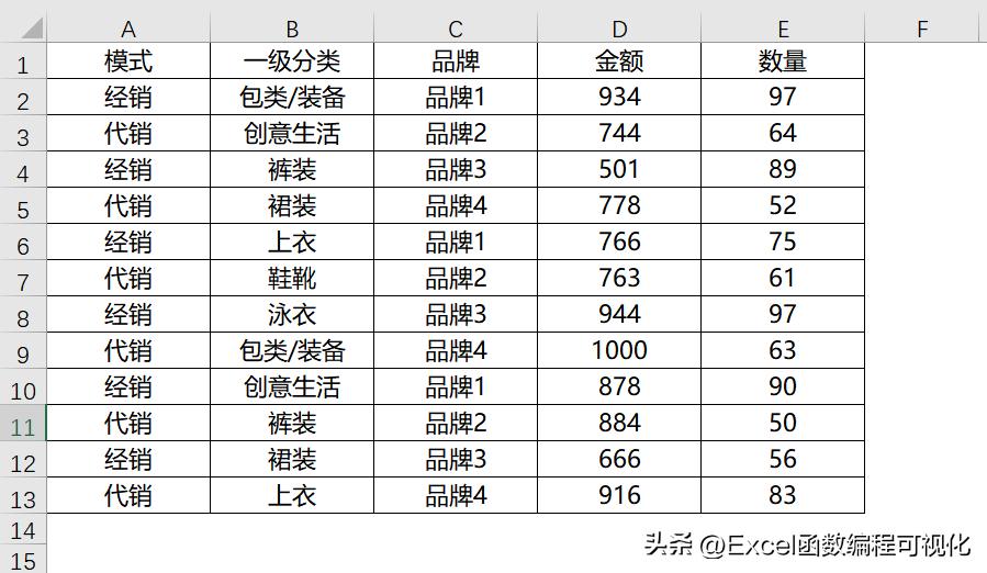 excel图片提取文字如何排版,Excel图片怎么提取到另一张表格