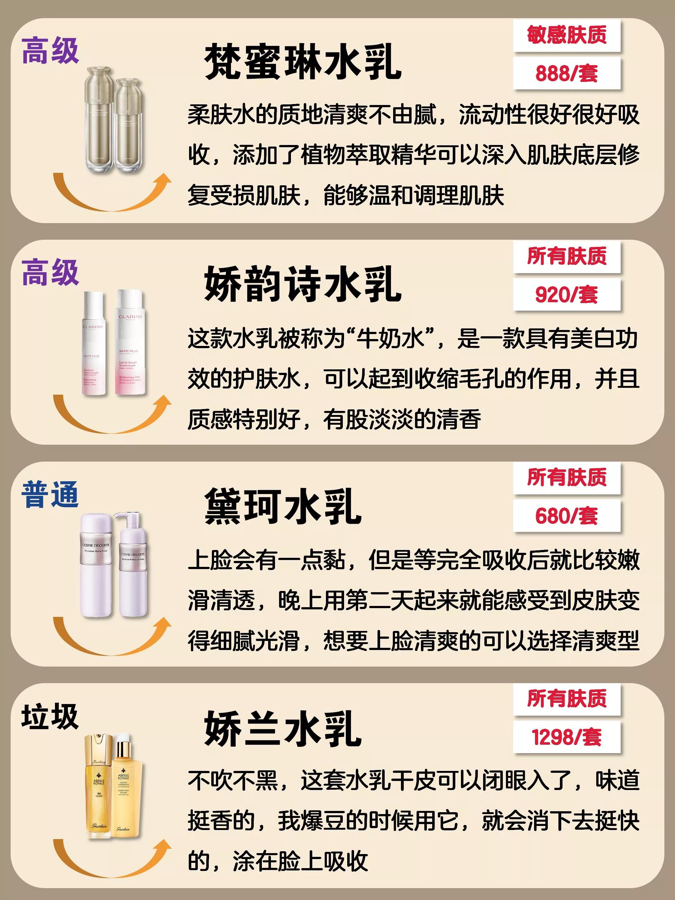 香奈儿水乳和赫莲娜水乳哪个好,香奈儿山茶花系列护肤品水乳