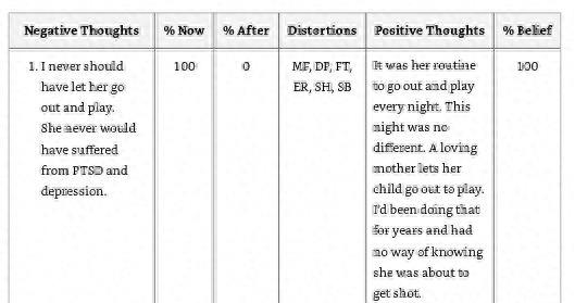 抑郁焦虑症的物理疗法,认知焦虑抑郁症的自我疗法