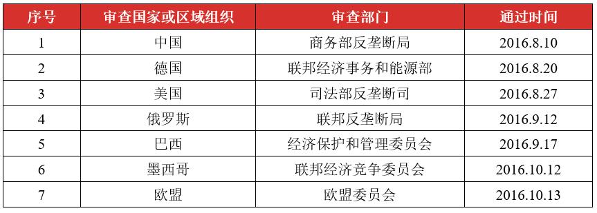 跨国并购案例及法律风险分析,跨境并购最新风险