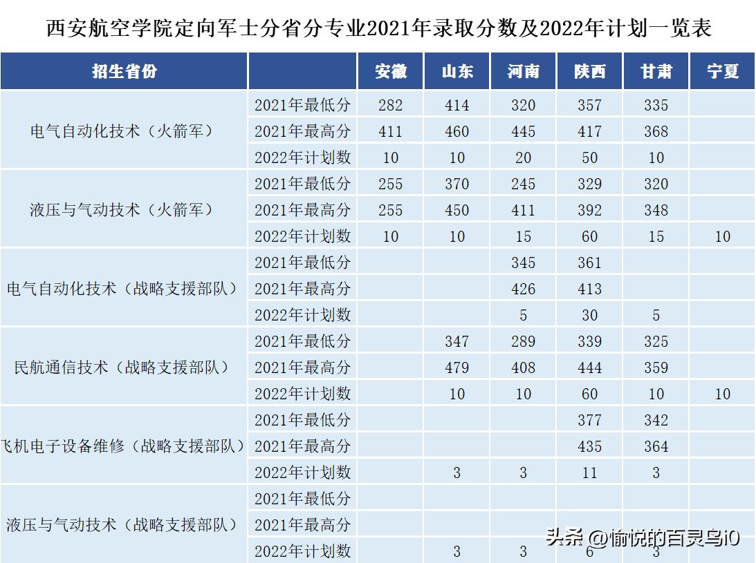 2022年陕西省定向培养军士计划表,陕西定向军士都需要什么条件
