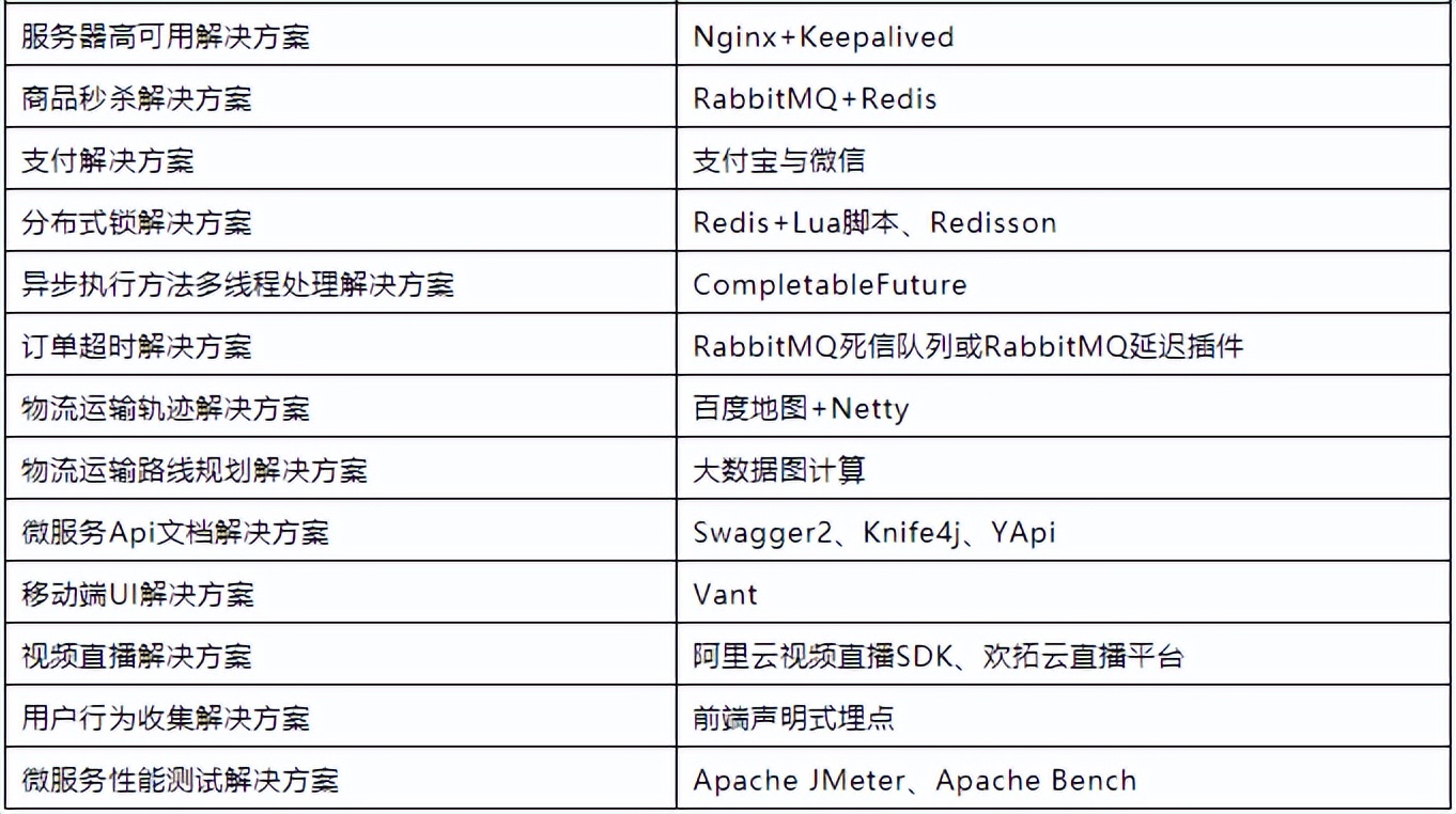 尚硅谷2021java全套教程,尚硅谷java学习路径图