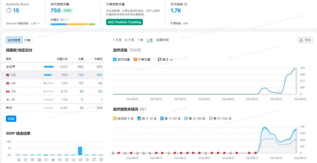 谷歌seo搜索技巧与方法,谷歌seo新手入门留痕