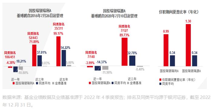 画线派基金经理,画线基金经理
