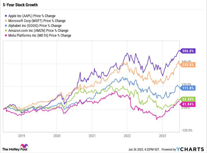 苹果市值单日飙升近2000亿美元,苹果市值迫近历史新高