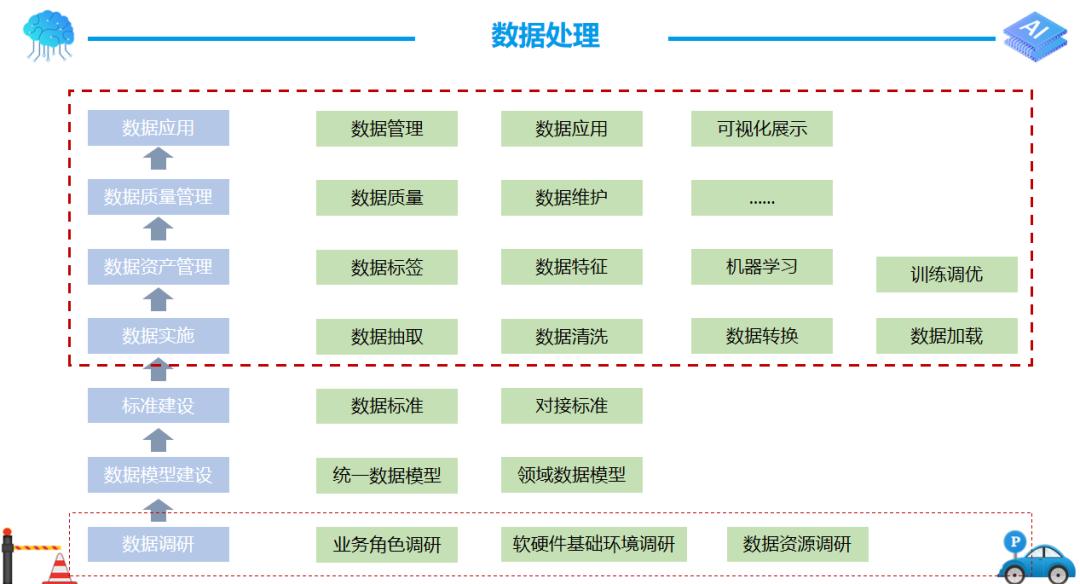 智慧停车解决方案咨询,智慧停车解决方案是如何操作的
