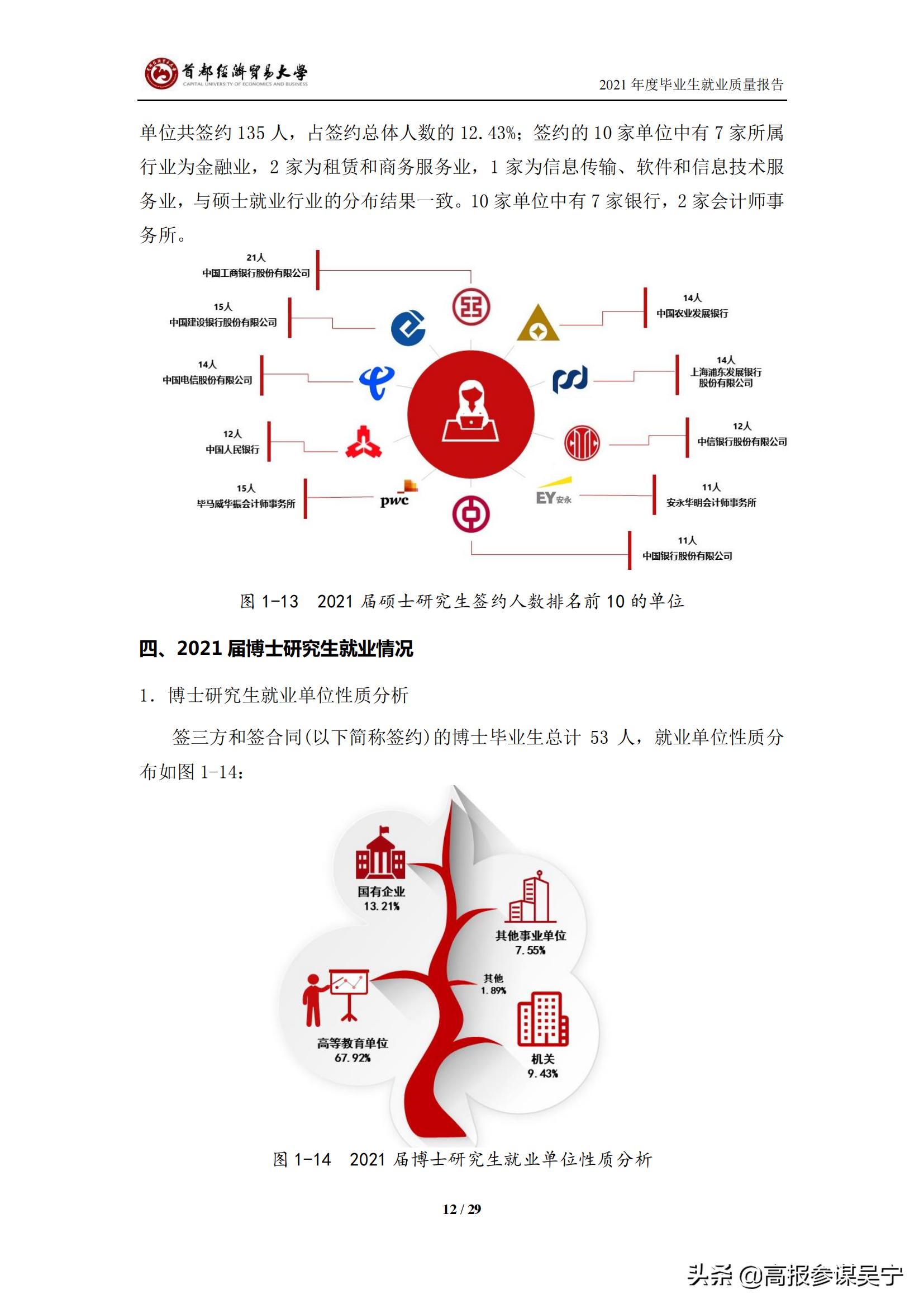 首都经济贸易大学2021届毕业生就业质量报告