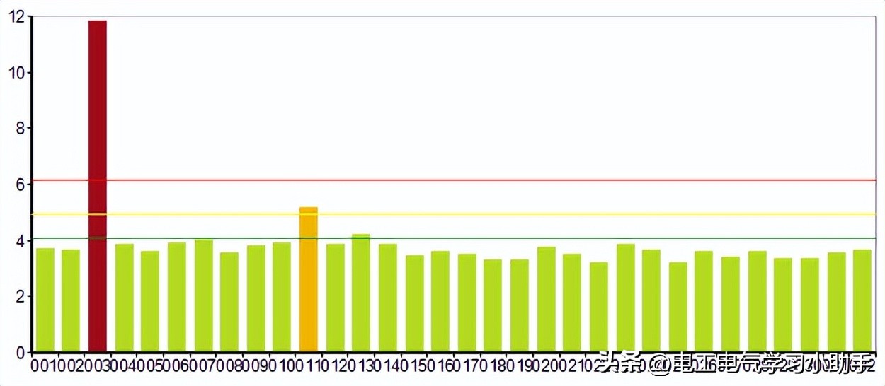 蓄电池内阻判断蓄电池好坏,12v蓄电池内阻怎么判定电池好坏