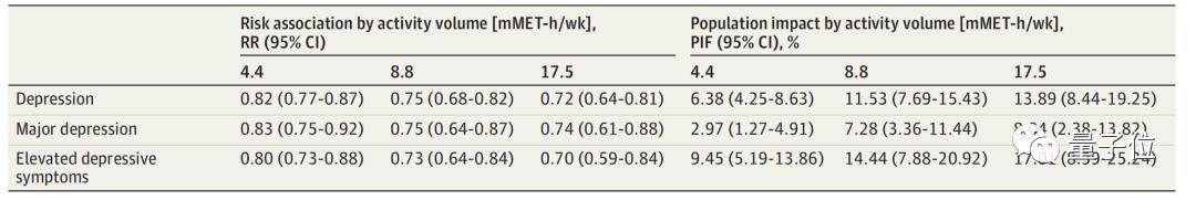 抑郁每天快走半小时,防抑小妙招助你躲过抑郁的折磨