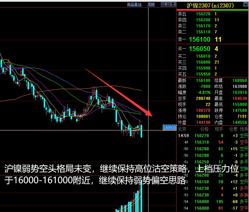 2023年5月14日的期货分析,将涞