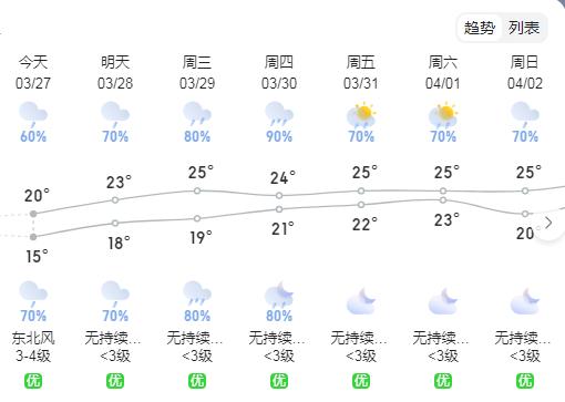 新一轮强降雨即将到来天气预报,新一轮强降雨天气开始