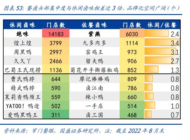 紫燕食品卤味,紫燕食品招股说明书
