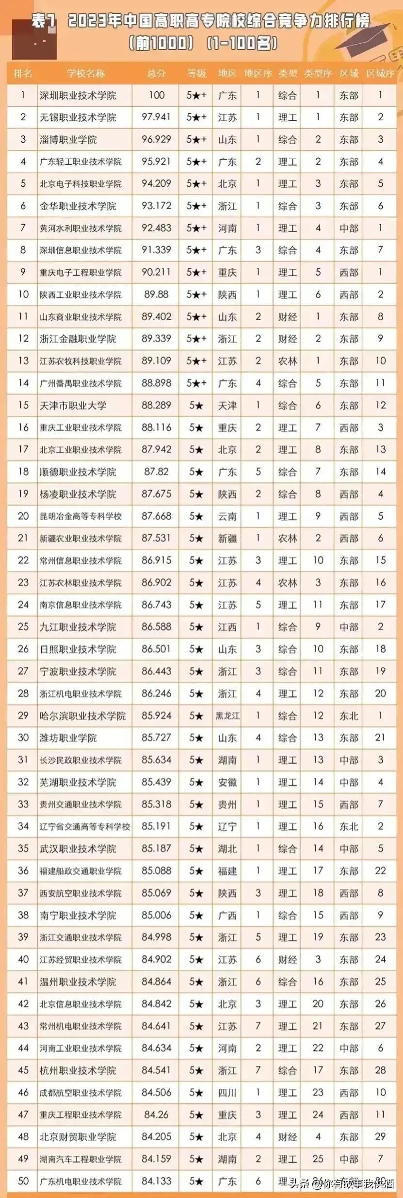 湖南大专高职院校排名最新,湖南高职专科学校在全国排行榜