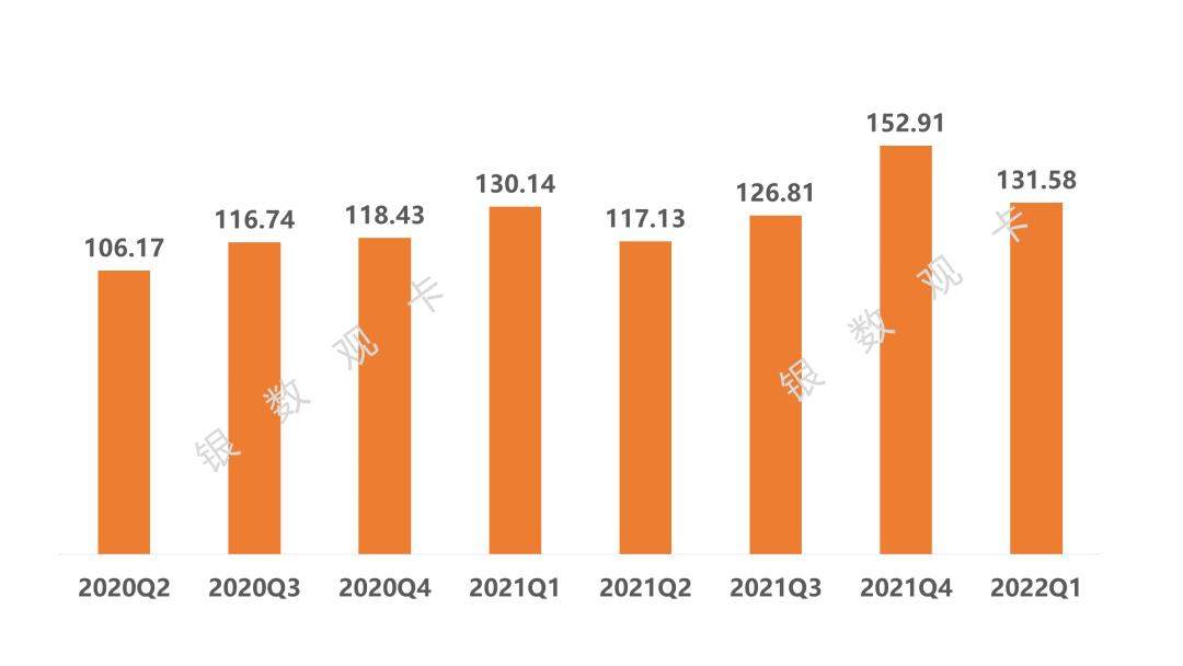 一季度信用卡行业发展情况,信用卡行业新规