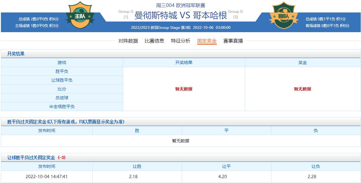 周三竞彩焦点伤停：4场欧冠小组赛皇马门神缺阵