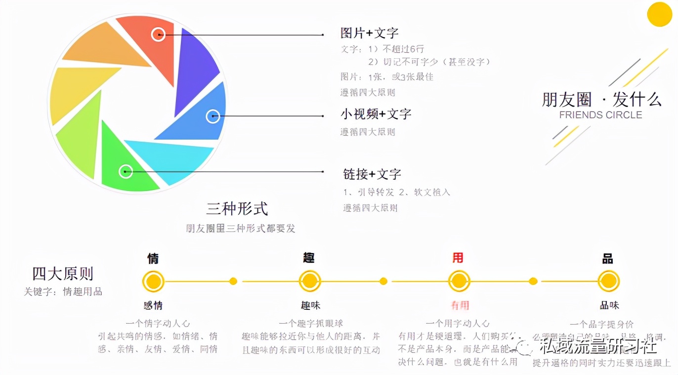 微信粉丝裂变方案是什么套路的,微信营销推广引流方法