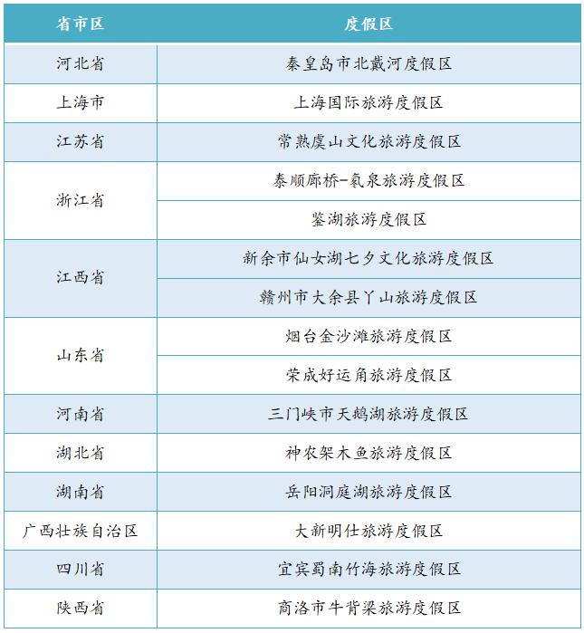 文旅景区是什么,文旅景区