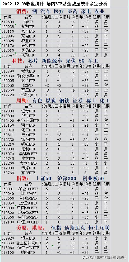 2022年10月28日股市大盘收盘分析,2022年11月24日大盘走势分析