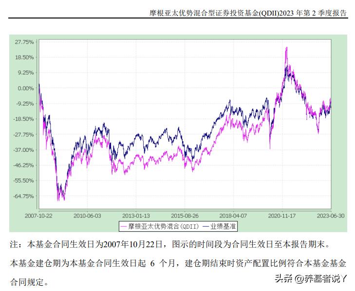 全球基金配置最新,全球基金如何配置