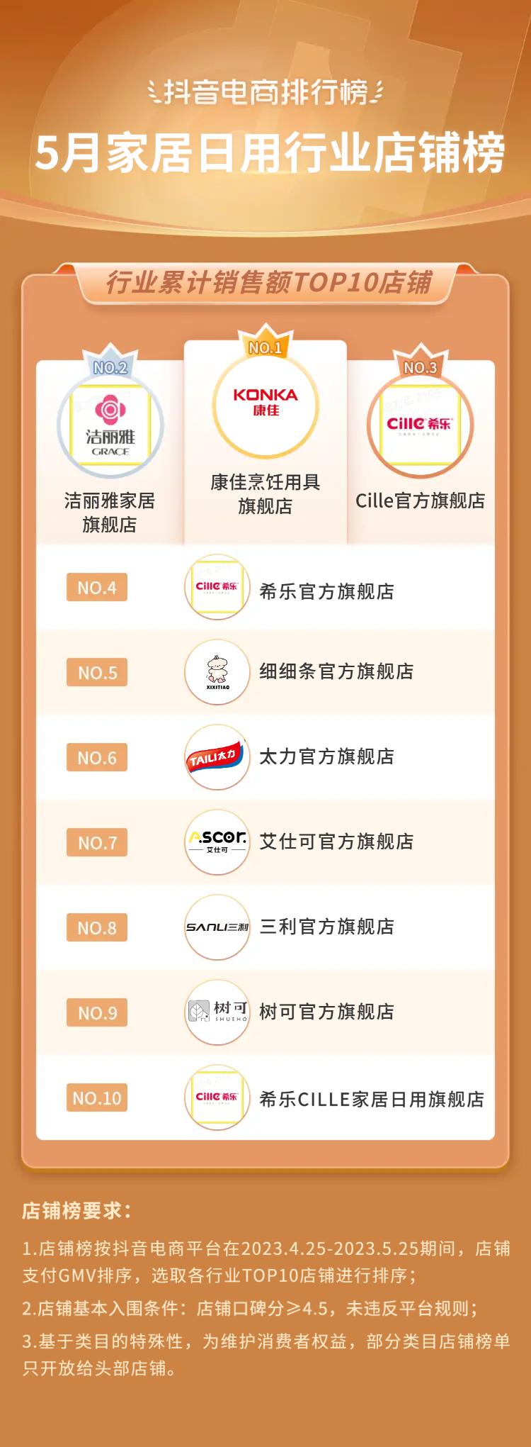 抖音电商都有哪些品类,抖音电商如何选好品类呢