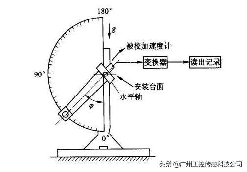 7132A-0010加速度传感器的标定方法总结
