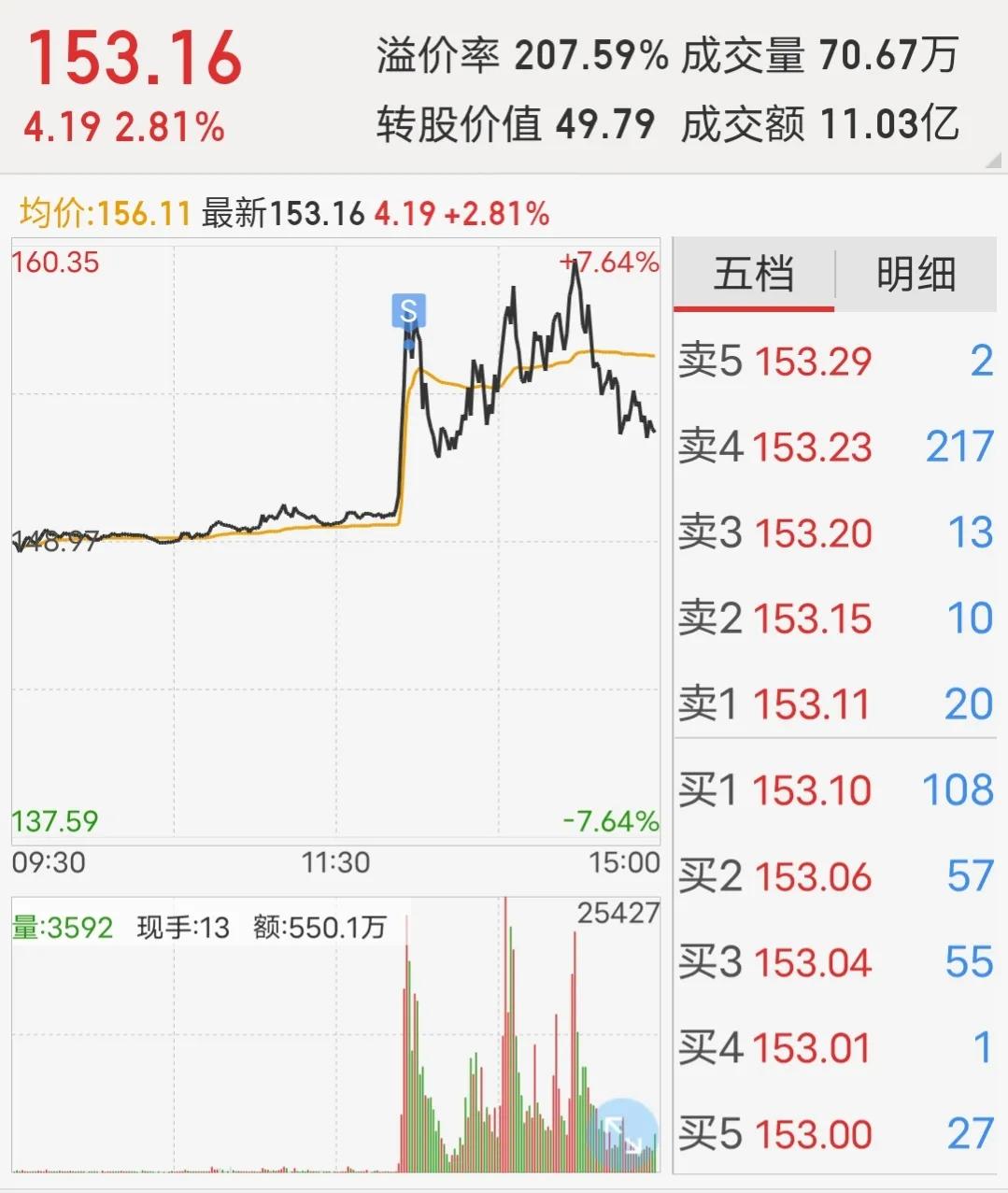 专注一只股票高抛低吸好不好,可转债爆雷危机