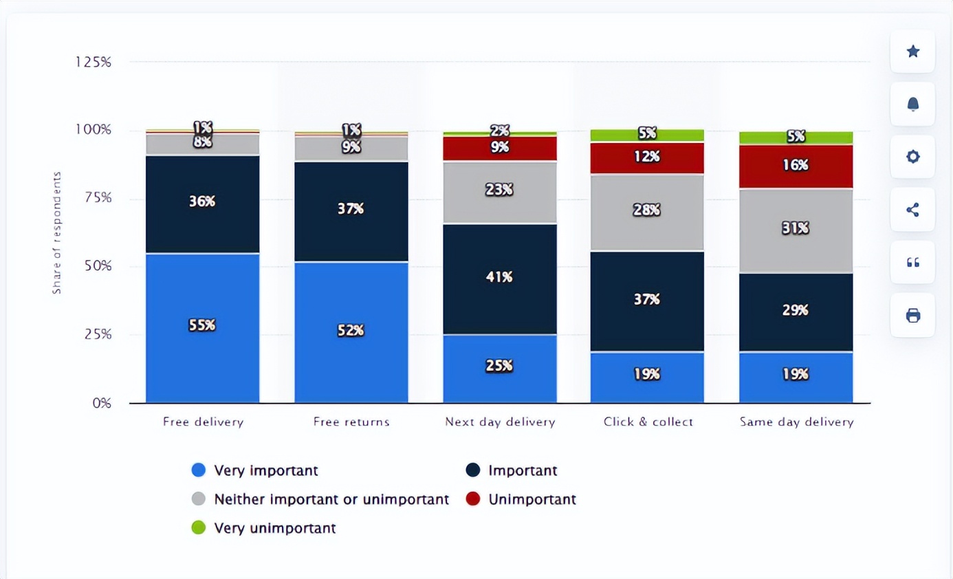 正品退换货服务,无理由退换货保障放心
