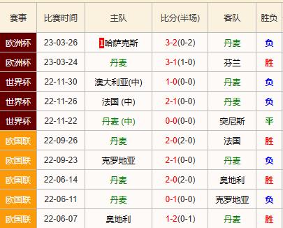 6.16足球竞彩推荐：欧洲杯高倍五串丹麦VS北爱尔兰威尔士附实单