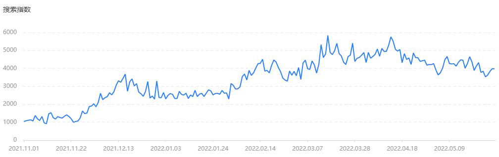 在买量直播间，传奇游戏卷土重来
