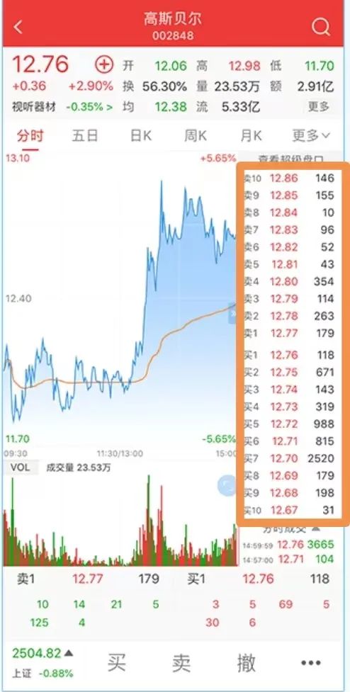 怎么样看level-2行情,level2十档行情怎么看