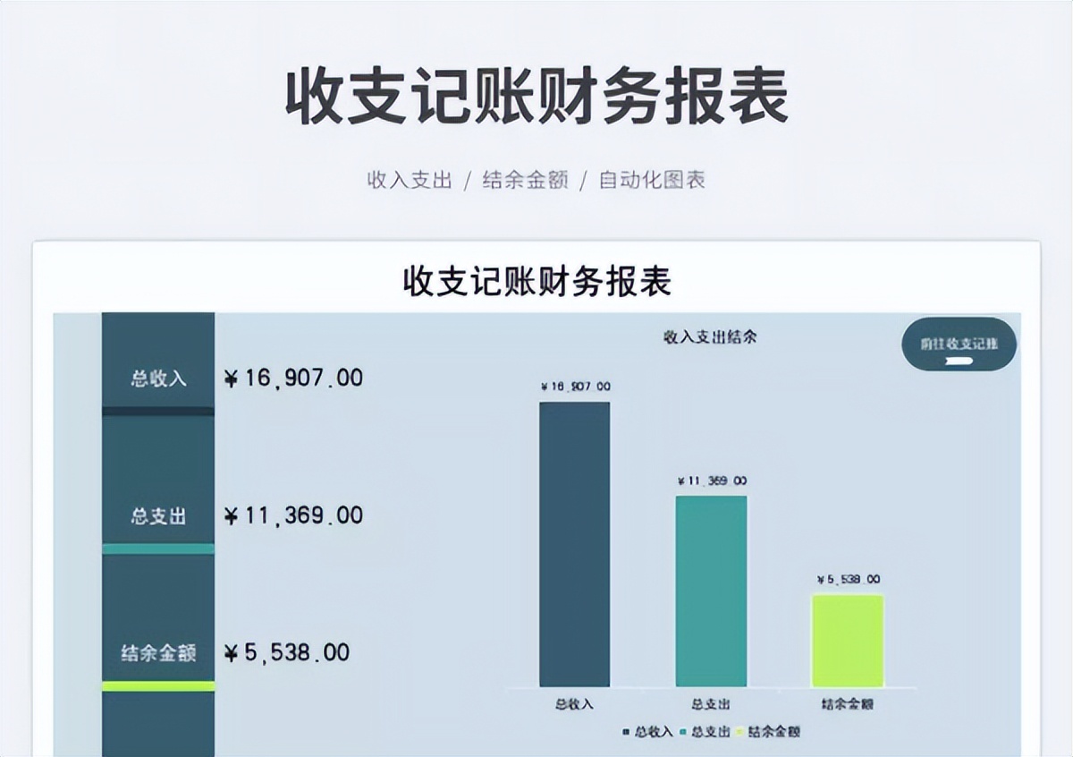 老会计都在用的15套月度财务报表,给老板报的简单易懂财务报表