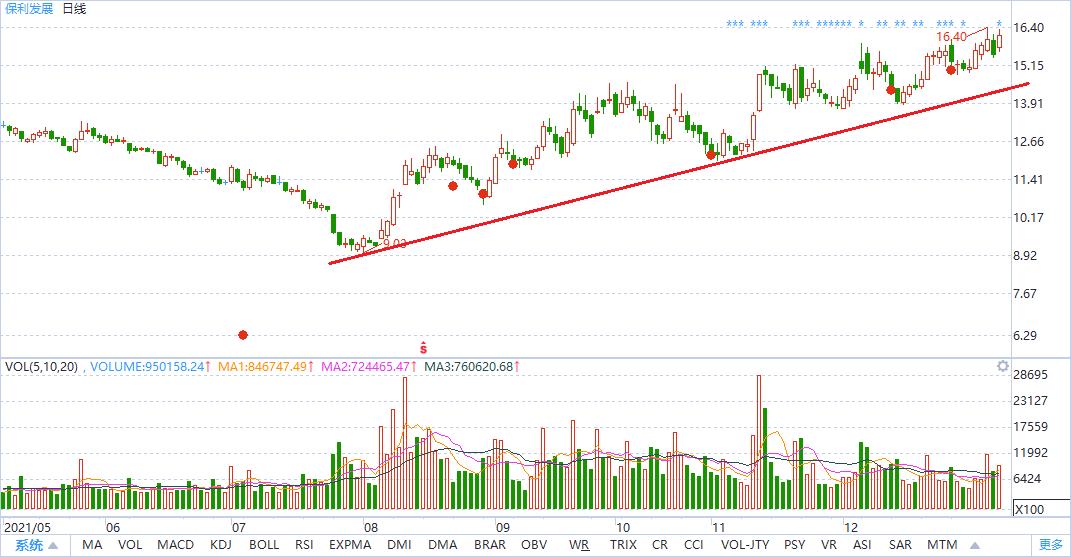 2022年大盘蓝筹股名单,2022年的股票投资机会有哪些