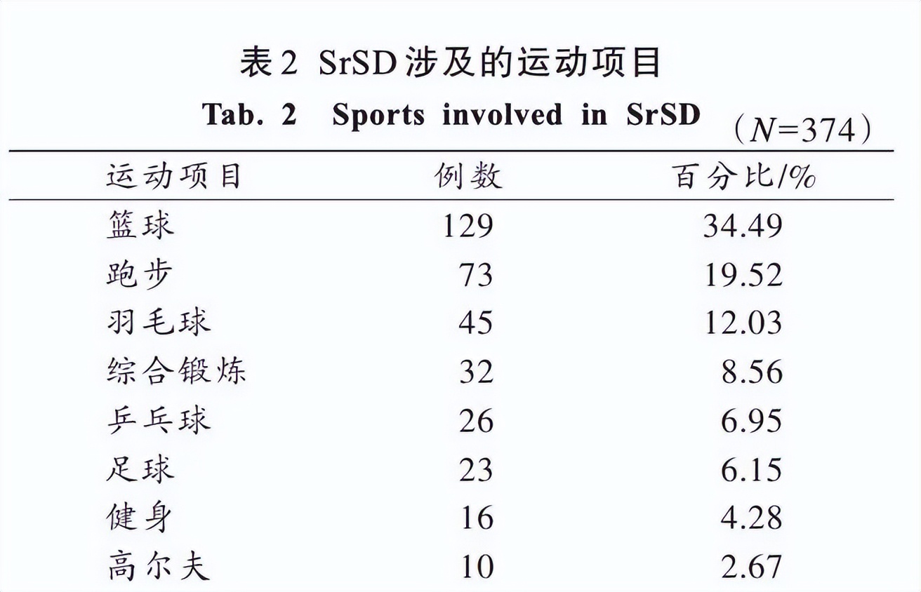 学生打篮球猝死在操场学校担责吗,27岁男生打篮球猝死是怎么救活的