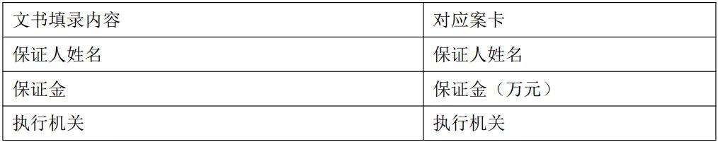 获奖论文之“流程自动化技术在检察业务系统中的应用”
