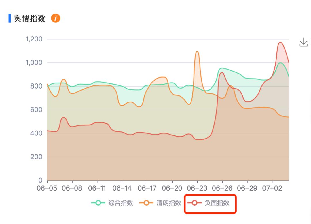 蔡徐坤粉丝破3000万直播,蔡徐坤粉丝量不降反增