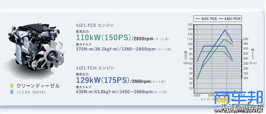 纯进口日本五十铃轻卡测试,中国与日本汽车的差距