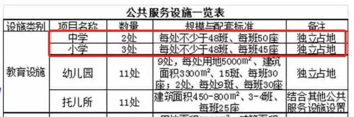 48班规模!刚刚,官方正式回应,这所小学5天后开建