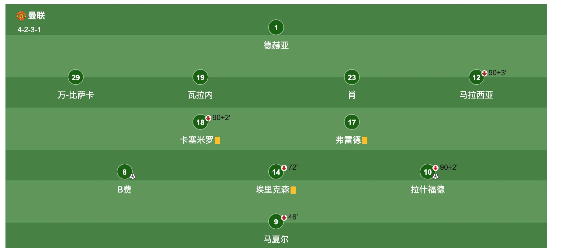 曼城对阵曼联3-1哈兰德,曼联2-1逆转曼城瓜迪奥拉