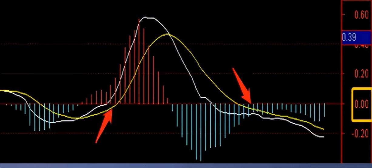 七大技术指标,28个技术指标