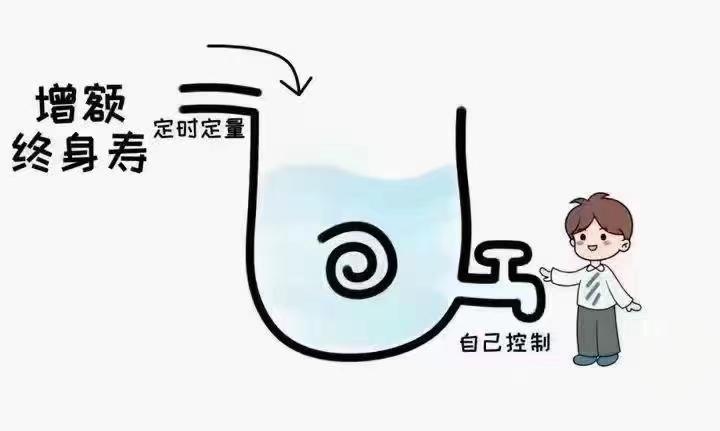 40岁买年金险与增额寿险配置,平安的年金险和增额寿险怎么样